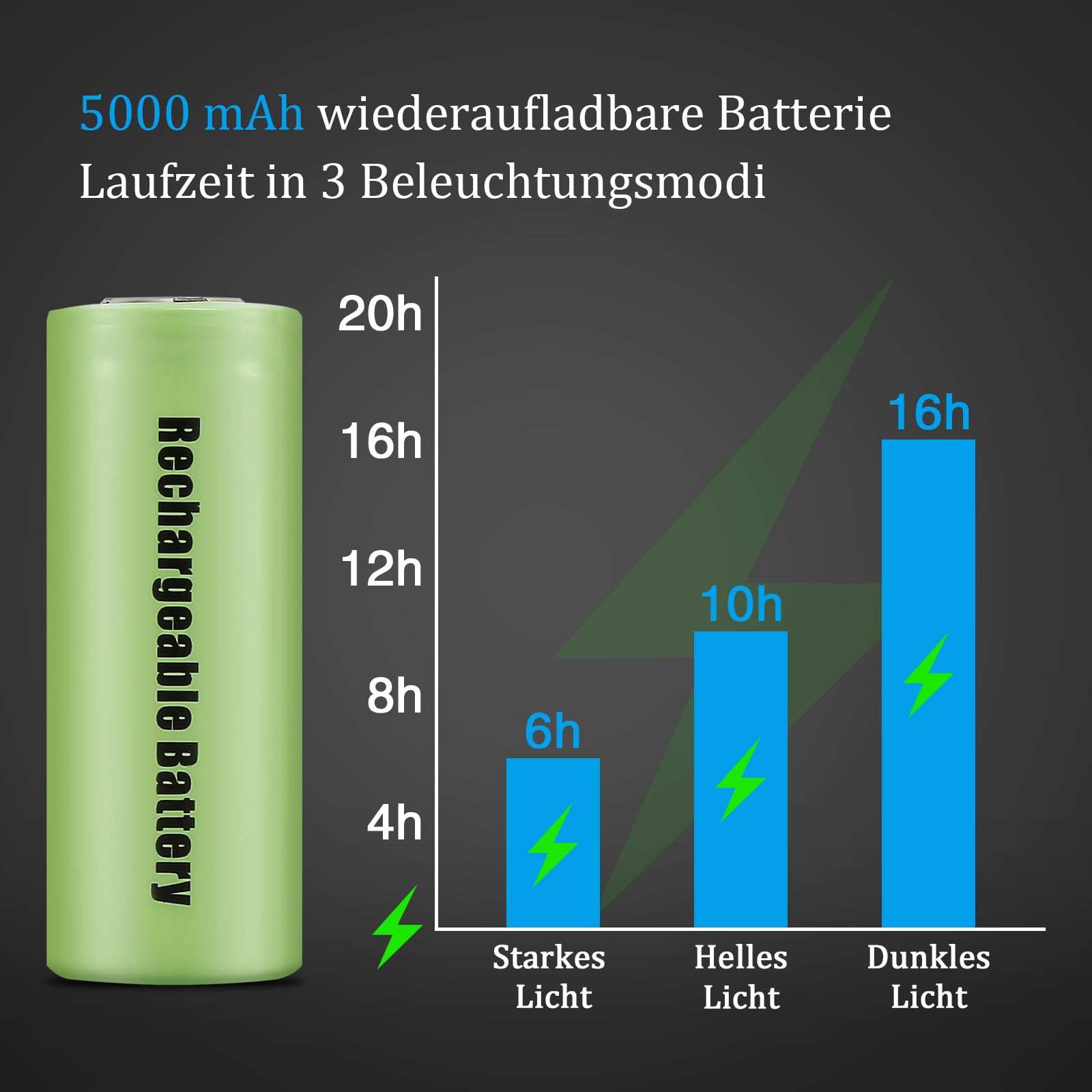 Jayxinli Latarka 30000 lumenów z magnesem, super jasna latarka LED z wyświetlaczem LCD, latarka Power z 9 trybami oświetlenia COB i funkcją zoomu