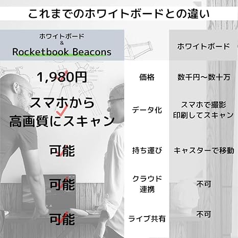 Amazon ロケットブック ホワイトボード 4隅に貼るだけ 壁掛け 保存可能 電子化 Rocketbook ビーコン ホワイトボード 文房具 オフィス用品