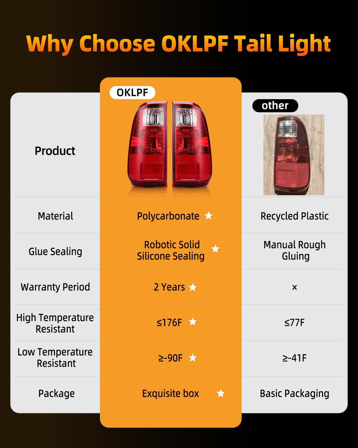 OKLPF Rear Brake Tail Light Compatible With 2008-2016 Ford F250 F350 F-250 F-350 F450 F550 Super Duty Replace — view 6