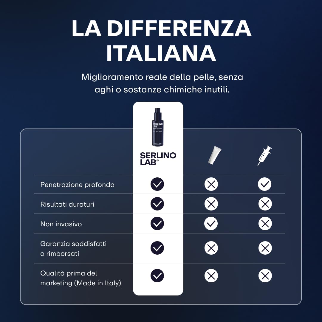 SERLINOLAB Crema Viso, idratante con Retinolo, Acido Ialuronico, Effetto Rinfrescante, Riduce Rughe e Macchie, Rende la Pelle Elastica e Luminosa
