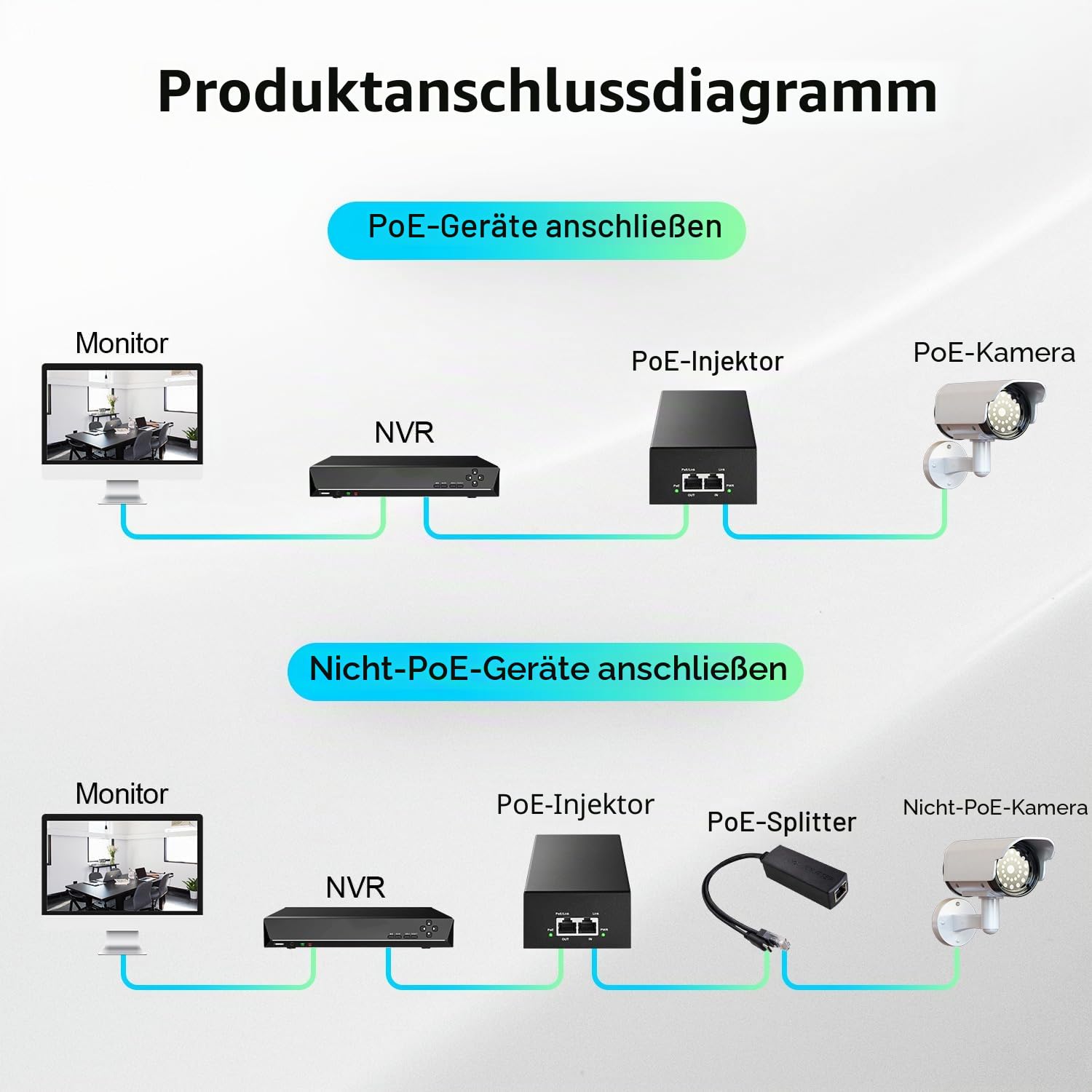 YuLinca 2.5 Gigabit PoE+ Injector, 802.3af/at/bt 90W Power Over Ethernet PoE Adapter, 100/1000/2500Mbps, Nicht-PoE zu PoE Adapter, Plug & Play, Entfernung bis zu 100 Meter (328 ft.)