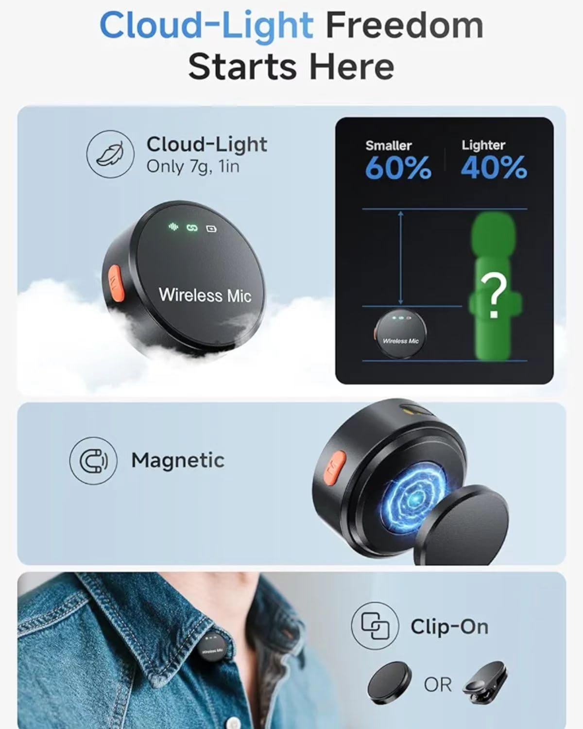 Microfono lavalier wireless, USB-C, a 2 canali, microfono a clip con custodia di ricarica, portata 30 m, batteria 30H, cancellazione del rumore per registrazione iPhone Android