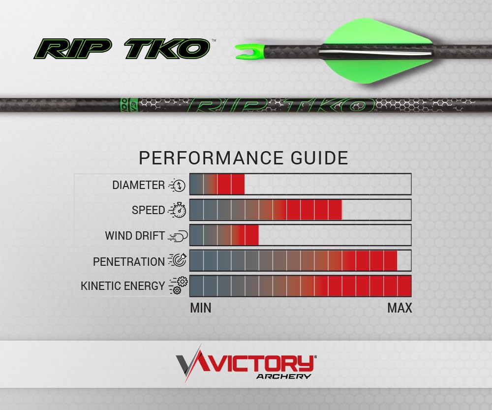 Victory Archery RIP TKO 0.204
