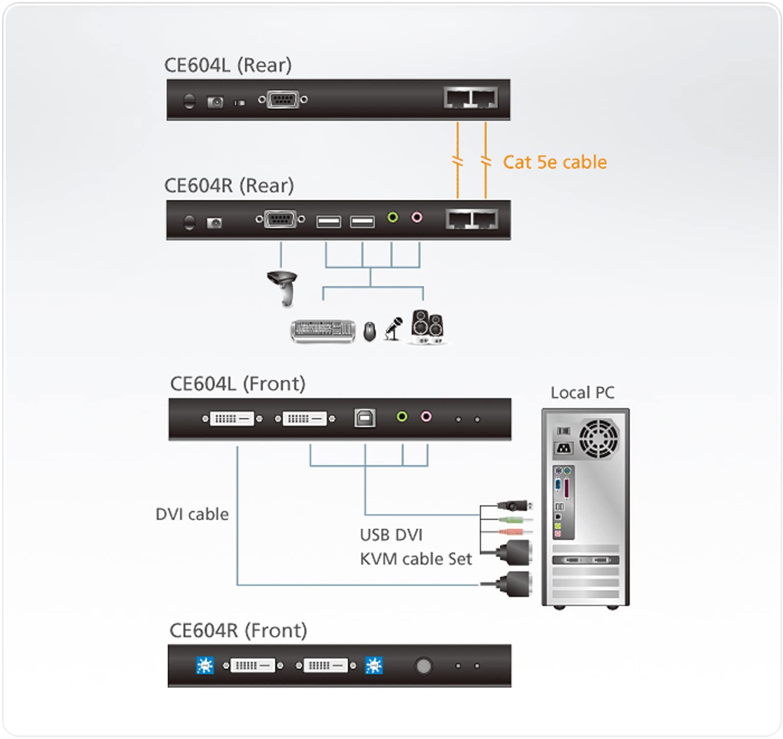 Aten Przedłużacz KVM (2x DVI, port audio, RS232, USB)
