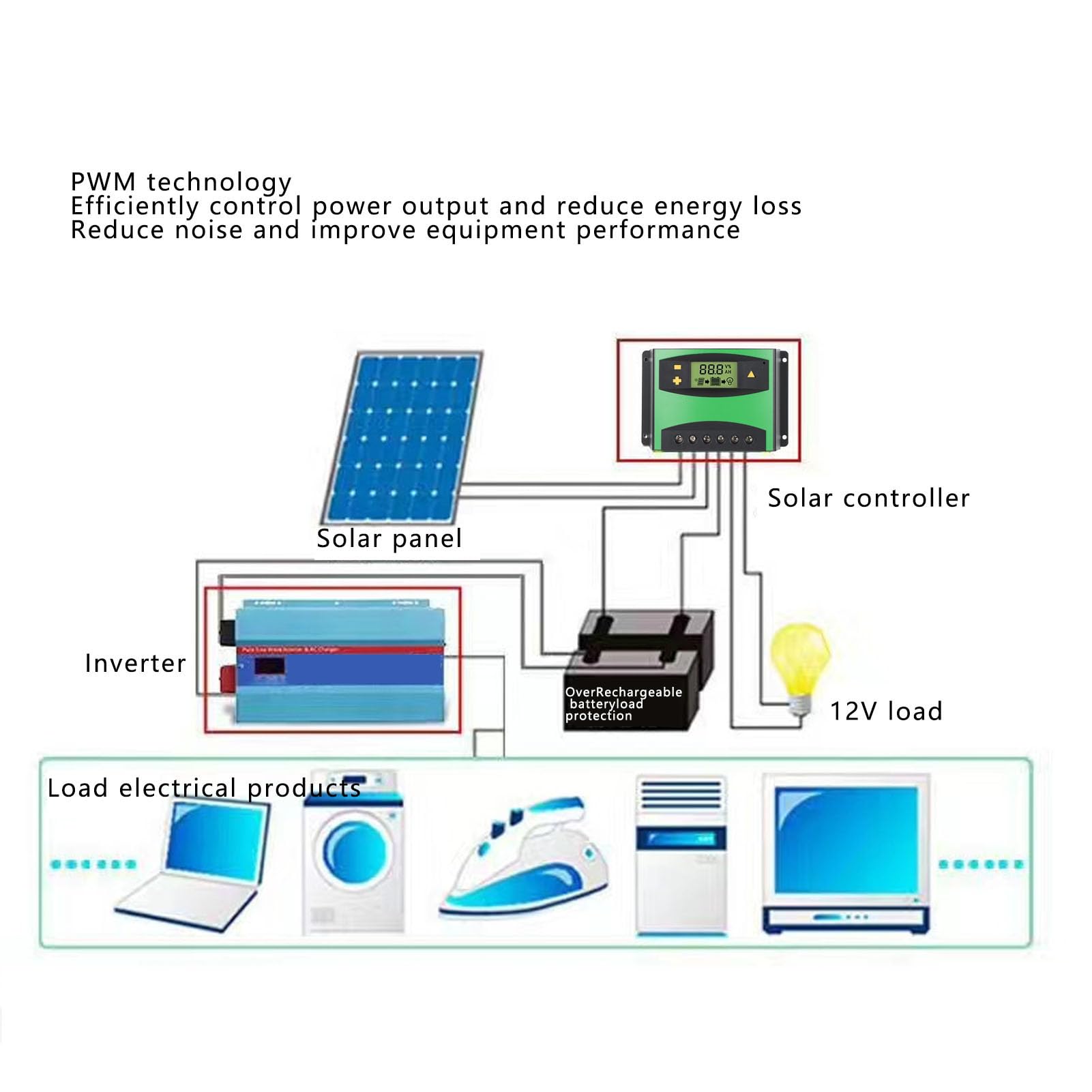 FTVOGUE Contrôleur Solaire, Contrôleur de Charge Solaire ABS PWM 12 V 24 V 60 A avec écran LCD, Protection de Tension de Batterie, Paramètre Automatique pour Cabine de Bateau RV, Utilisateurs Hors