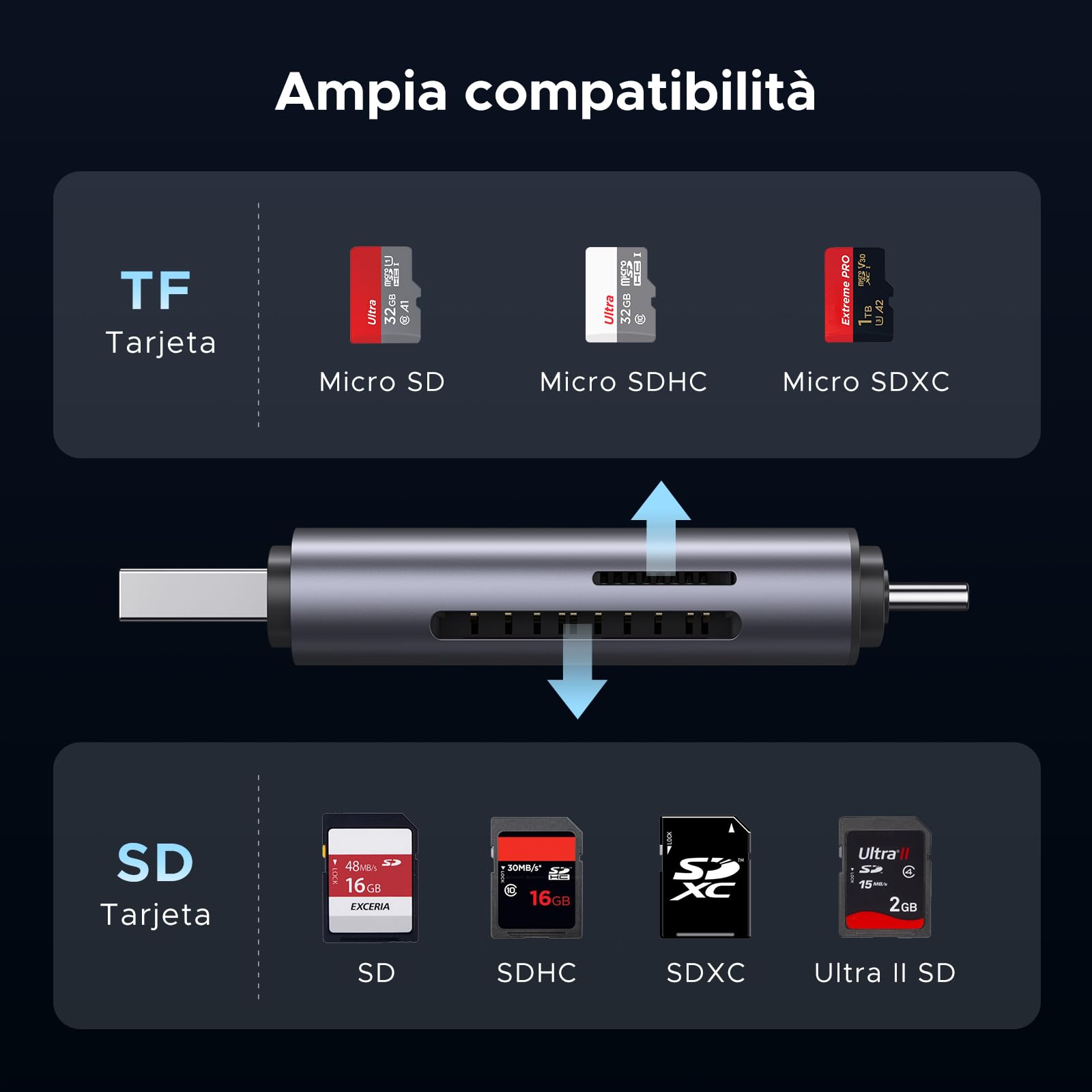UGREEN 2 in 1 Lettore Schede SD Micro SD USB C USB A 3.0 OTG Card Reader Tipo C Adattatore per Scheda 5Gbps Compatible con iPhone 17 Pro Max Air MacBook Pro iPad Pro Galaxy S25 24 Mate70 P70