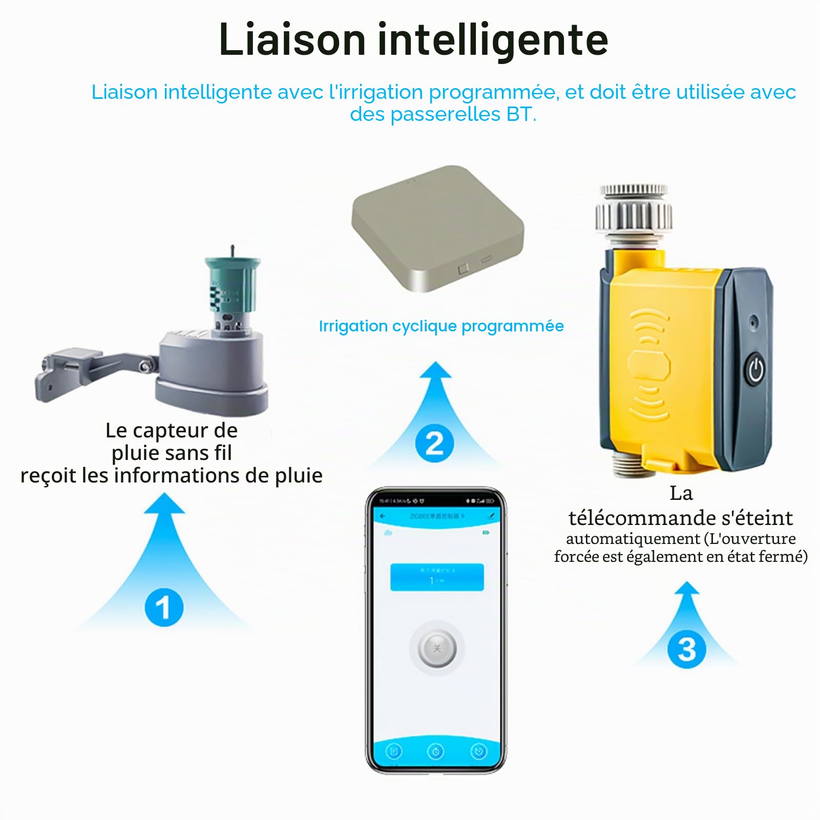 Capteur de Pluie sans Fil ZigBee, pluviomètre Intelligent avec Surveillance à Distance, Compatible avec ZigBee Hub pour domotique Intelligente, capteur de Station météo pour