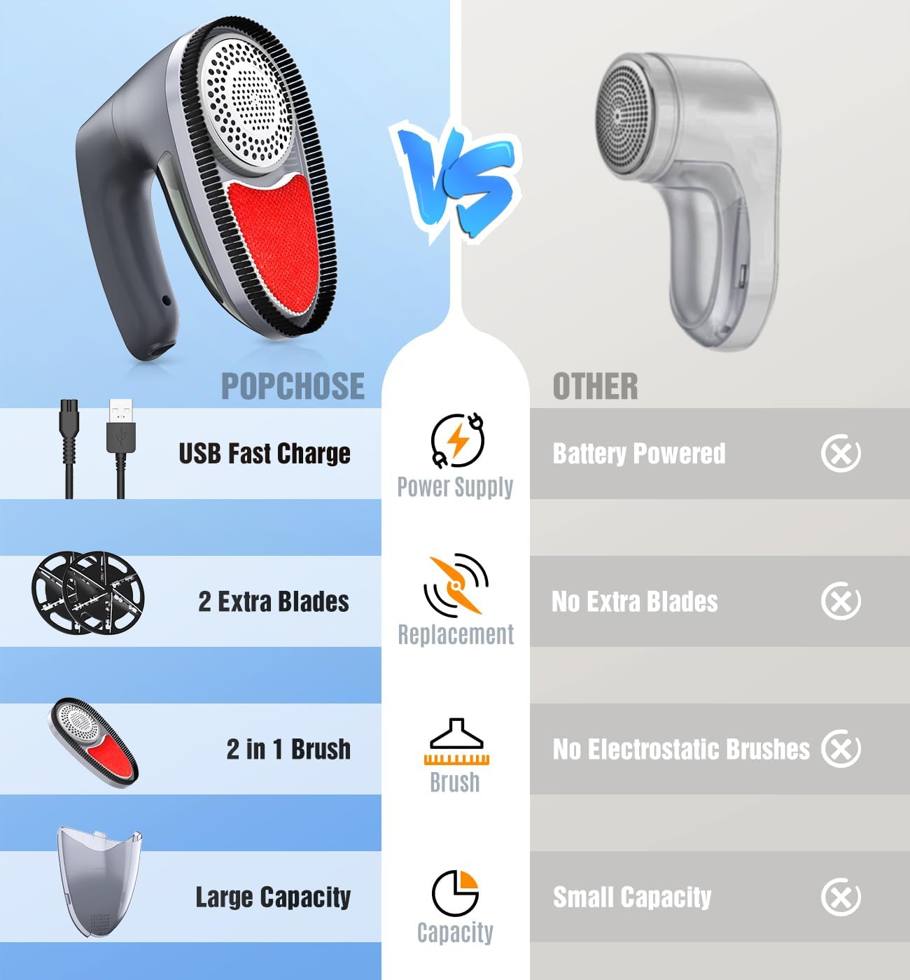 POPCHOSE Bolyhtalanító különböző textíliákon