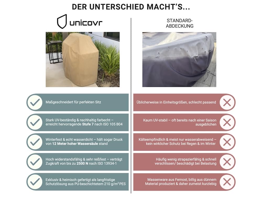 Wasserdichte Abdeckung nach Maß für Maschinen, Geräte & Technik | Individuelle Outdoor-Schutzhülle – wetterfest, UV-stabil & optional mit Ösen, Gummizug, Reißverschluss | 100 % UNICOVR – Das Original