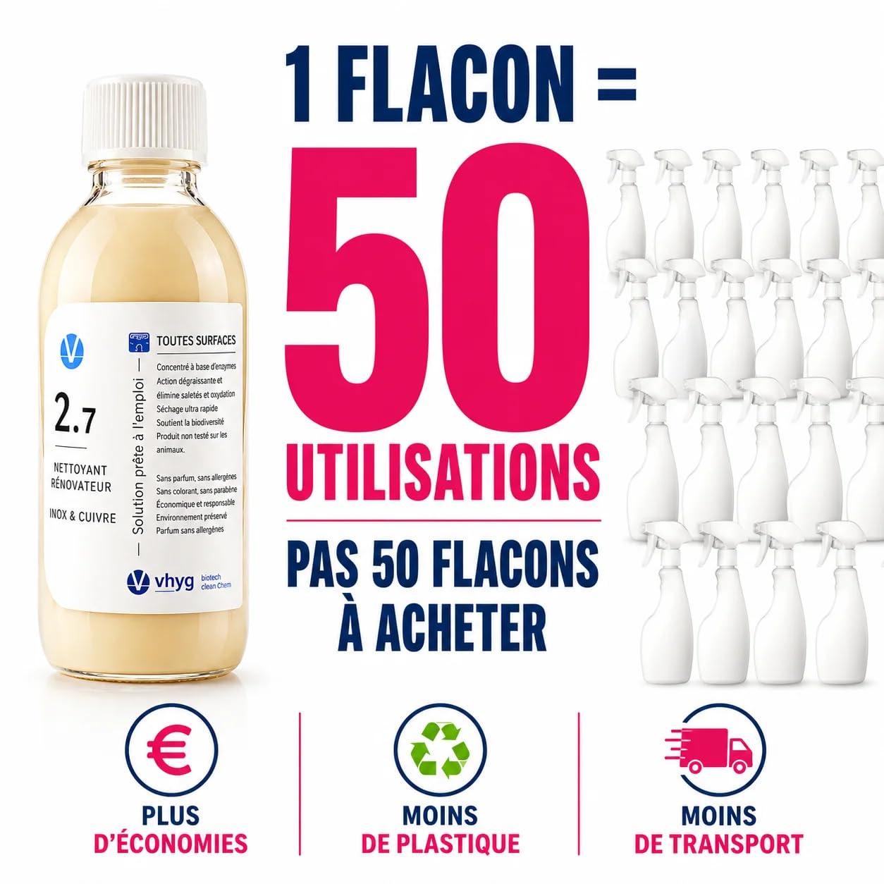 N°2.7 Rénovateur Inox Cuivre Concentré – 50 Utilisations Évier Cuisine | 0,58€/entretien, 1 à 2 ans d'utilisation, sans CMR ni perturbateurs endocriniens, sain pour animaux, fabriqué en France