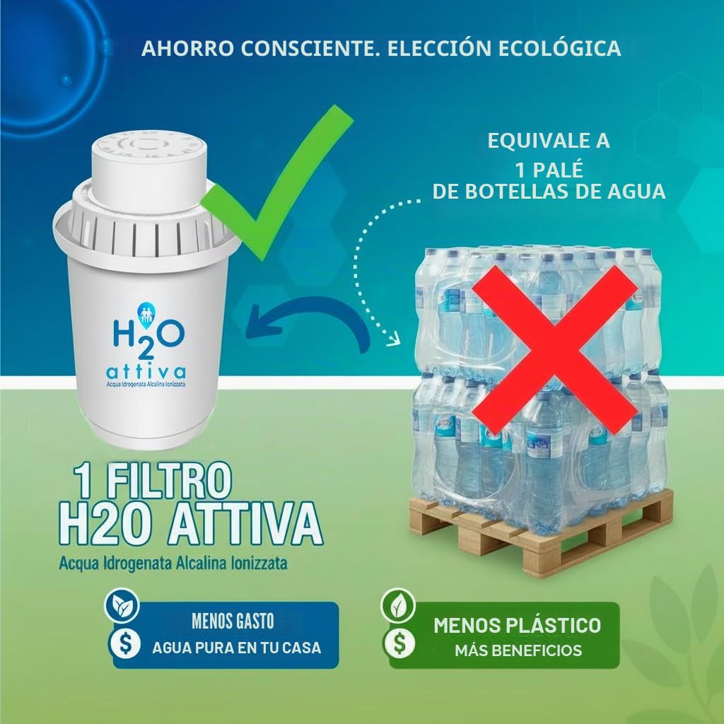 Filtro de agua activo H2O, agua hidratada, alcalino, ionizado, limpiado naturalmente, alto valor de pH, 1 filtro de larga duración, sistema de filtración multietapa, Tritan, sin BPA, capacidad de 3,5