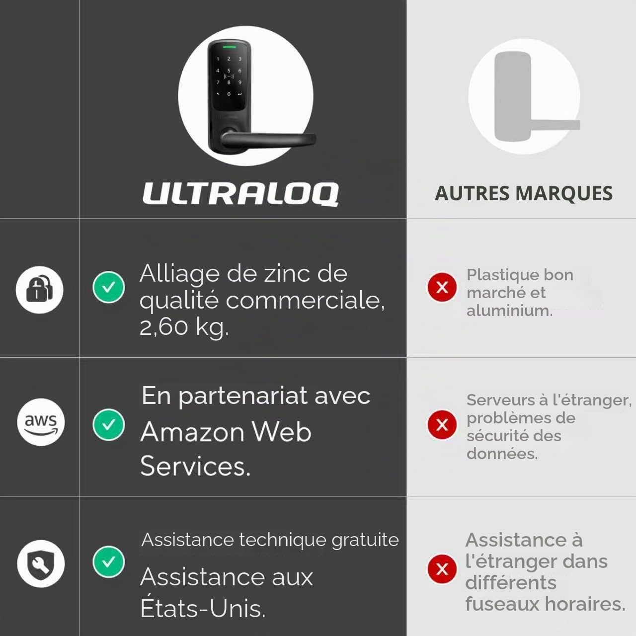 ULTRALOQ Latch 5 Serrure intelligente WiFi intégrée avec NFC, serrure de porte d'entrée sans clé 5 en 1 avec clavier numérique tactile, serrure à poignée intelligente, contrôle par application, noir