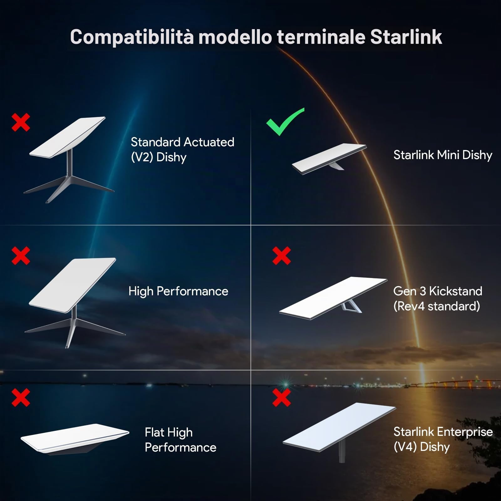 XLTTYWL Starlink - Mini adattatore da 12 V, convertitore booster DC-DC da 144 W, alimentatore Starlink Mimi max da 12 V a 48 V 3 A, con cavo CC da 2 m per mini Starlinks Dishy