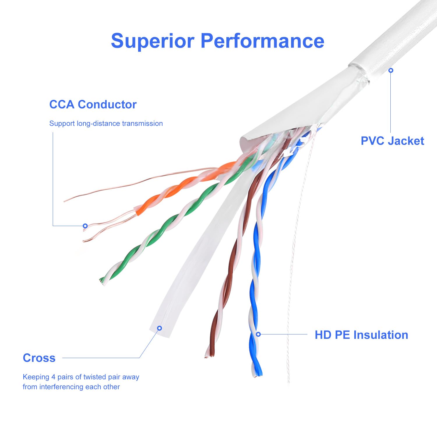 Cable Ethernet blindado CAT6 de 1000 pies para interiores, caja de extracción fácil de 10 Gbps, Cat 6, cable de Internet de alta velocidad, par trenzado laminado (FTP), aluminio recubierto de