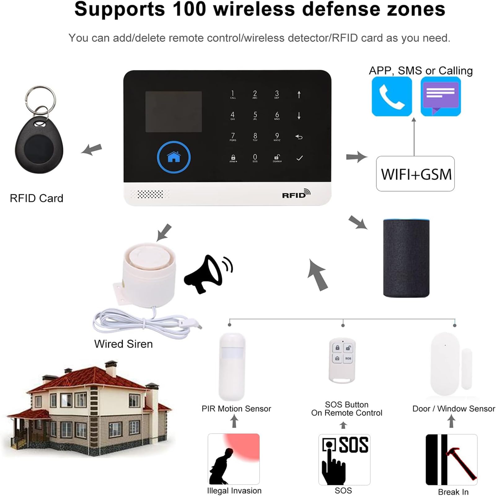 Wireless Home Alarm Security System 13PCS 433MHz LCD Display with Host Remote Controls Alarm Window Door Sensor WiFi+GSM Auto Dial Alarm Compatible with Alexa Google Home Voice Control