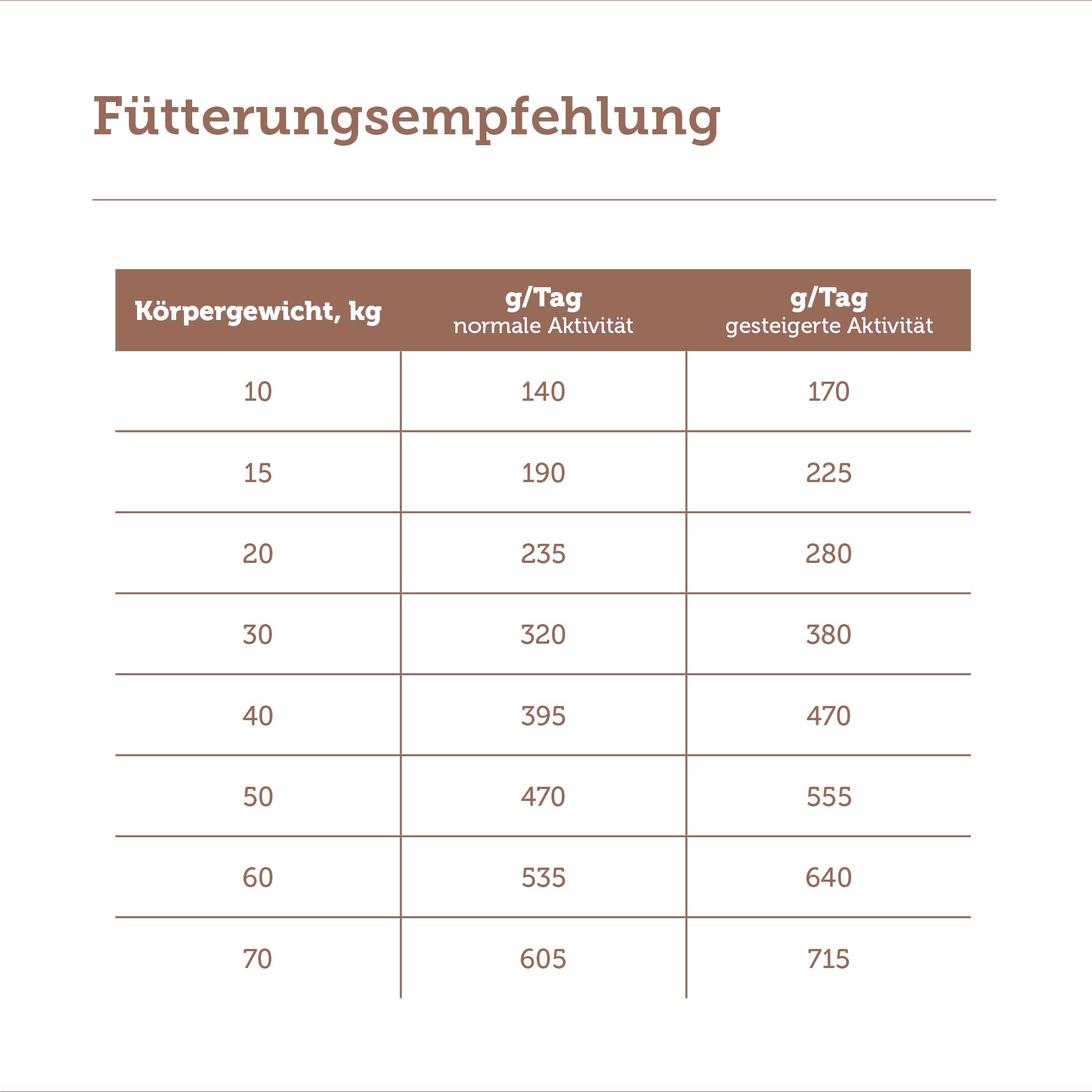 MERA Pure Sensitive Rind & Kartoffel Hundefutter trocken getreidefrei zuckerfrei Hoher Fleischanteil 59% Mono-Protein Adult Trockenfutter 12,5 kg