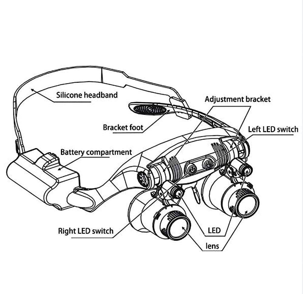 Lupen, Stirnlupe mit Licht, Lesebrille, Freisprecheinrichtung zum Befestigen am Kopf, Juwelier-/Uhrmacherlupe mit 4 austauschbaren Linsen.