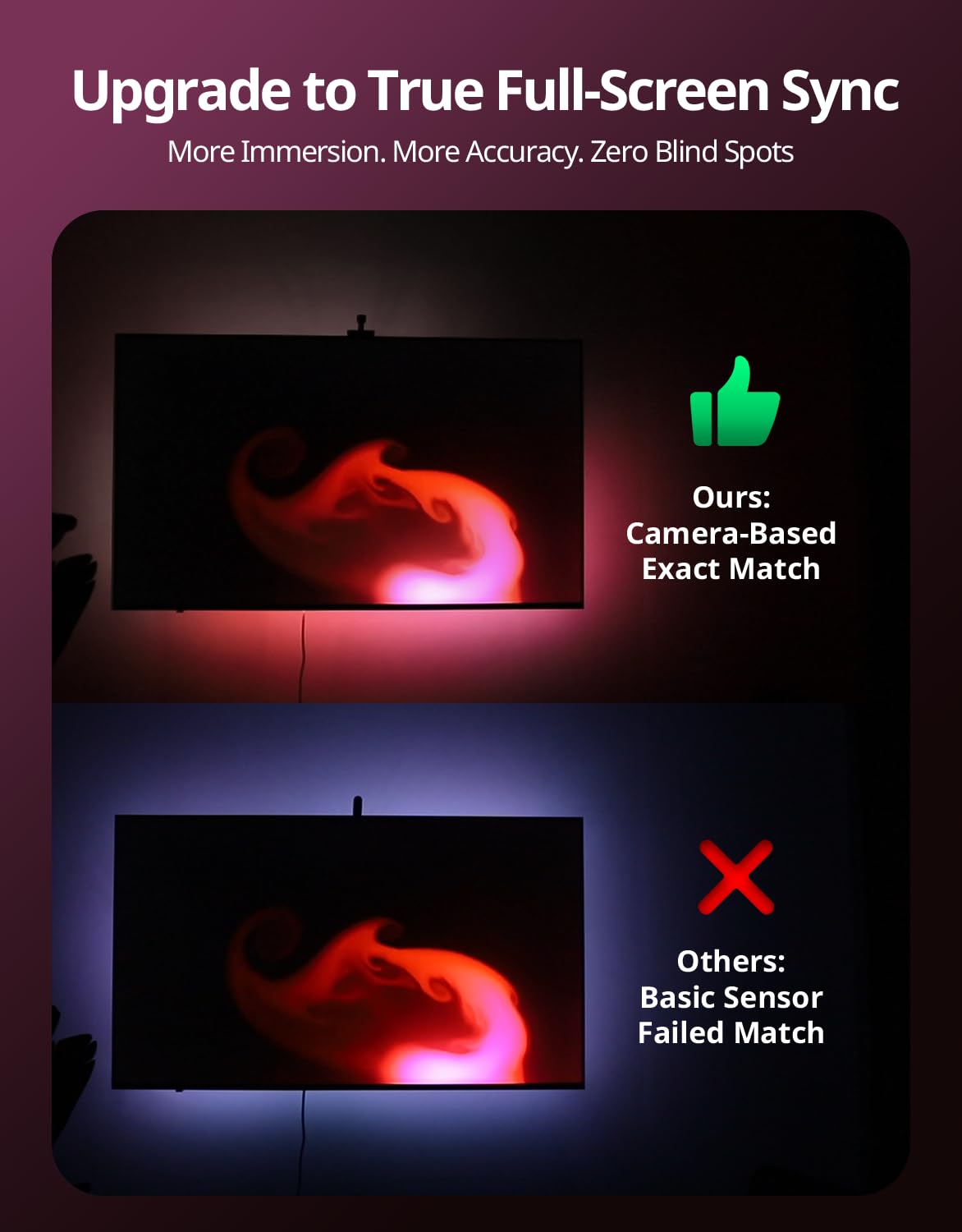 Ailofy Smart TV LED retroilluminazione con telecamera, striscia di luci LED per TV