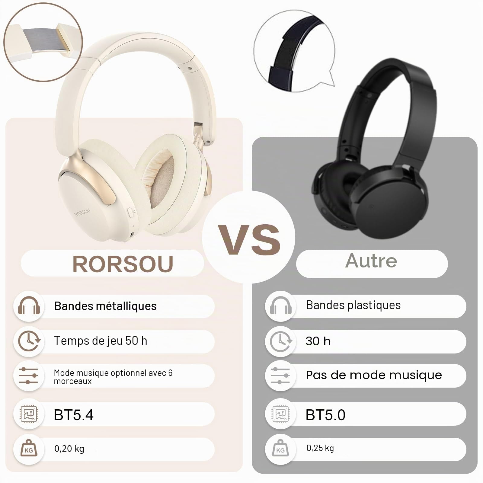 B8 Casque Bluetooth Supra-auriculaire, 6 Modes de Musique EQ et 50 Heures de Lecture, Basses Profondes, Casque sans Fil avec Micro, Casque stéréo HiFi léger et Pliable pour Beige Blanc