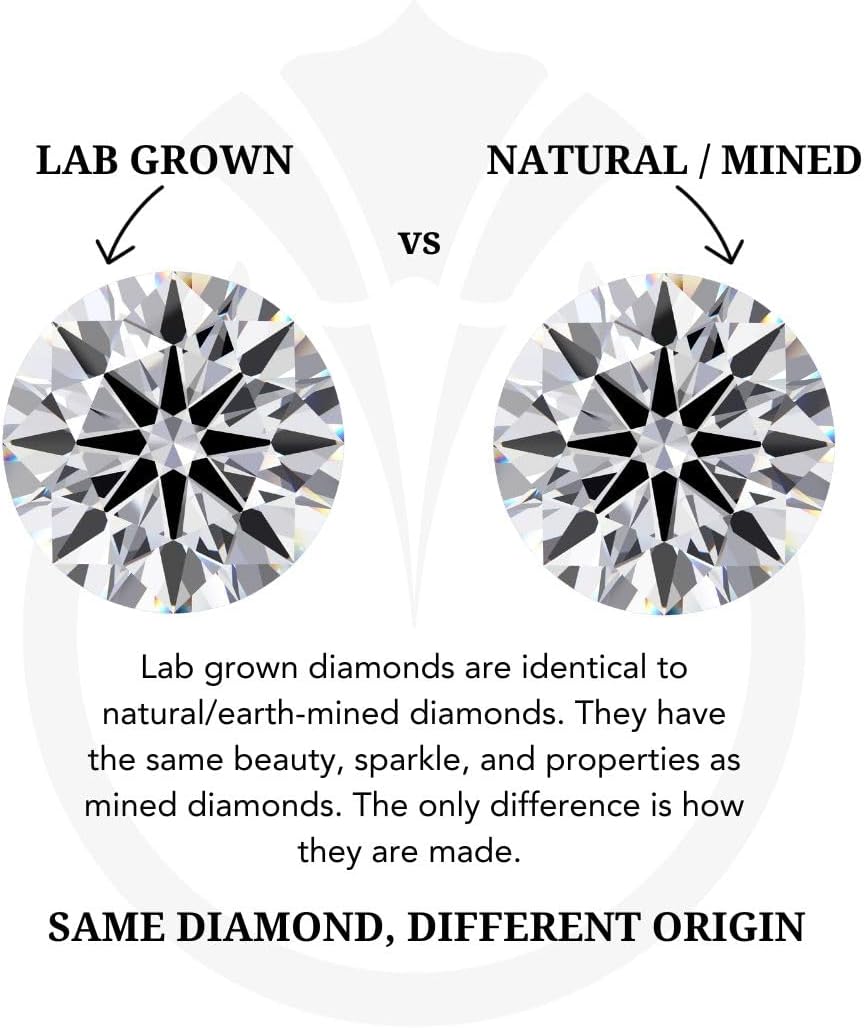 IGI Certified 1 to 3 Carats Loose Lab Grown Diamond Round Shape, E-G Color, VVS1 to VS2 Clarity, Excellent Cut