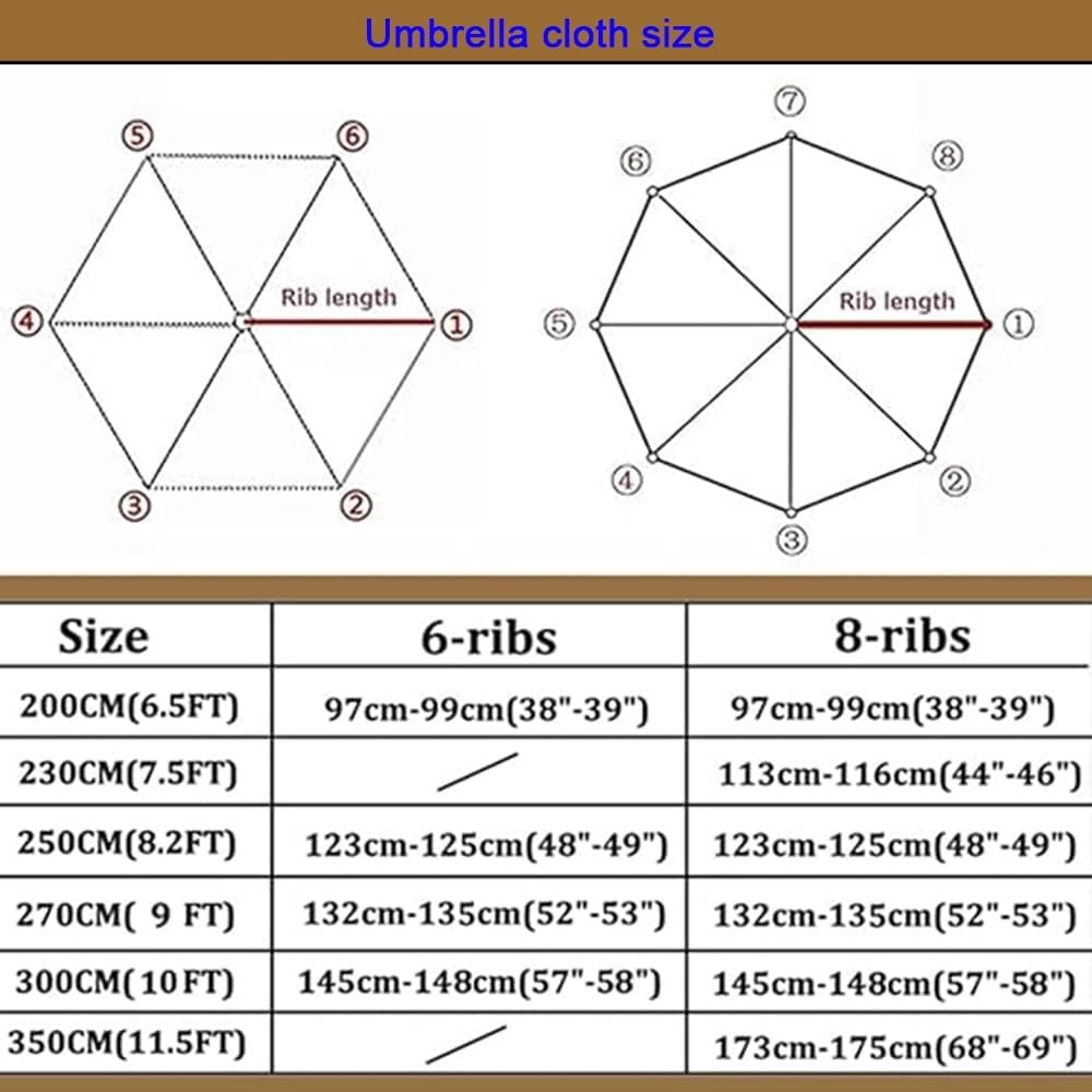 Garden Umbrella Canopy Replacement Cloth 6.5ft 7.5ft 8ft 9ft 10ft 11.5ft Patio Umbrella Replacement Canopy 6 Ribs/8 Ribs Parasol Top Cover For Market Backyard Deck(Dark Green,(11.5FT)3.5m/8