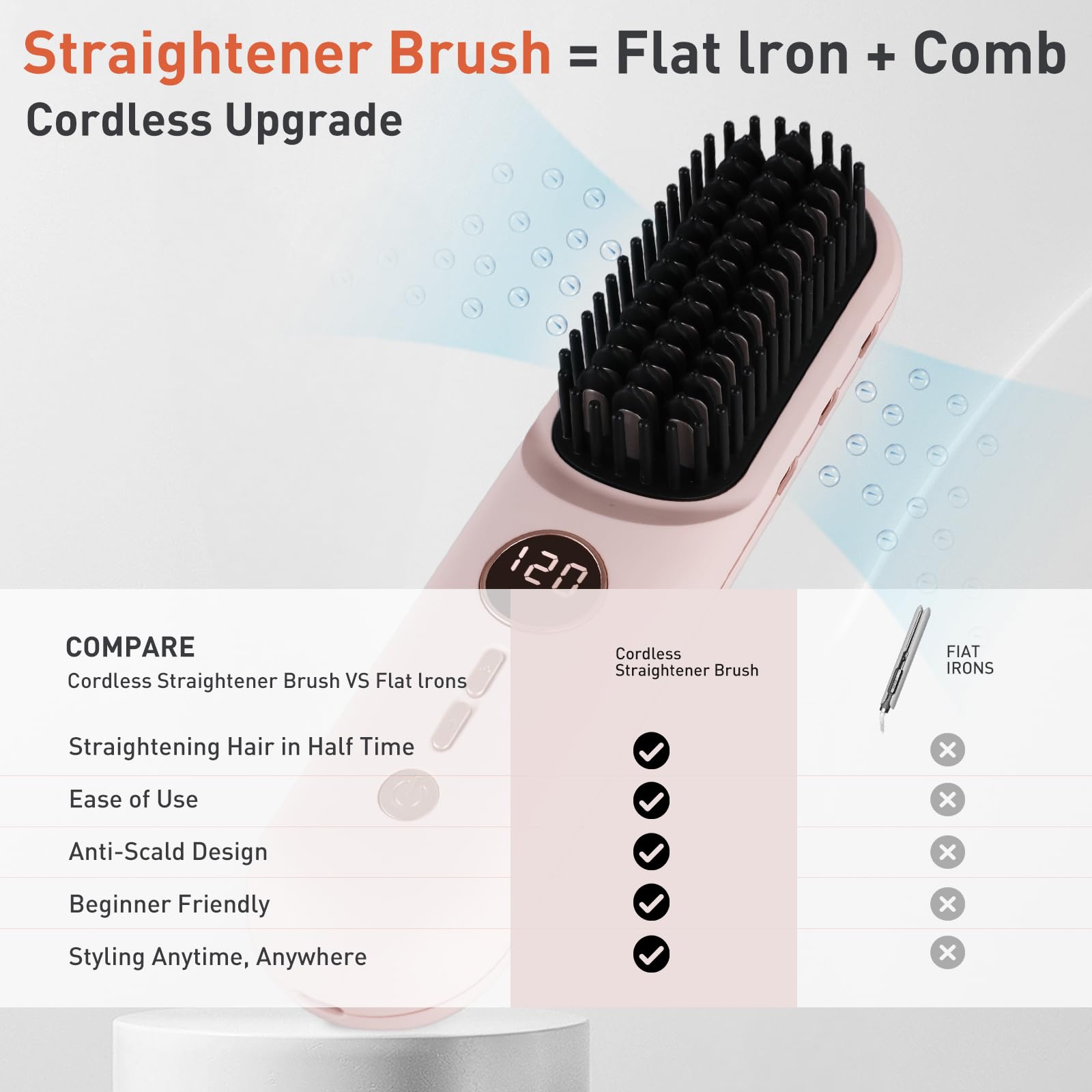 TANSHINE Kabellose Glätteisenbürste, 6000 Ahm, ionische Heißbürste für Reisen, tragbar, wiederaufladbar, beheizter Mini-Haarstyler für Damen, thermische Glättungsbürste mit Heißkamm, 140–200 °C, Rosa