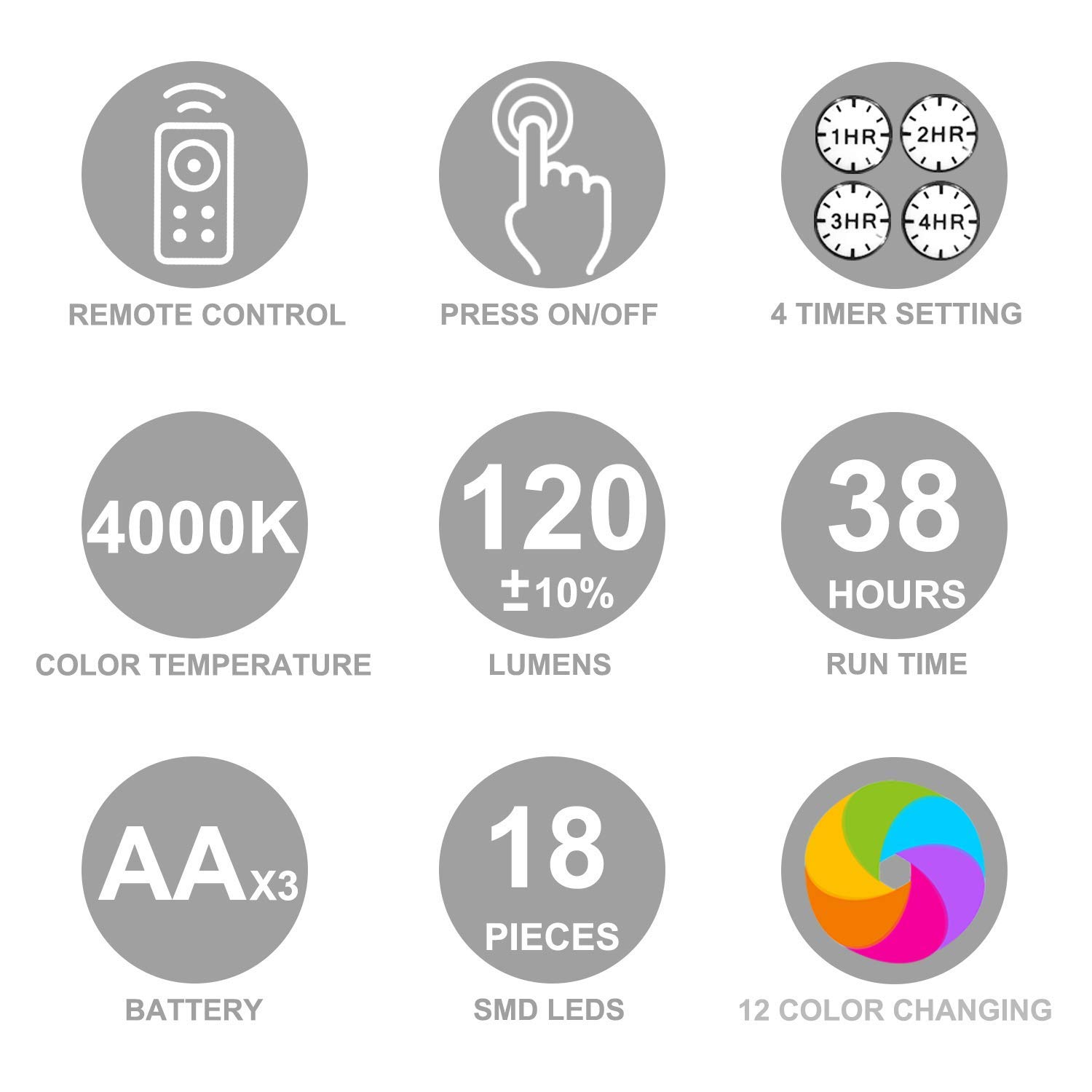 TILIYHELLO LED Umbrella Light 36 LEDs 2 Brightness Modes LED Umbrella Light Center Pillar