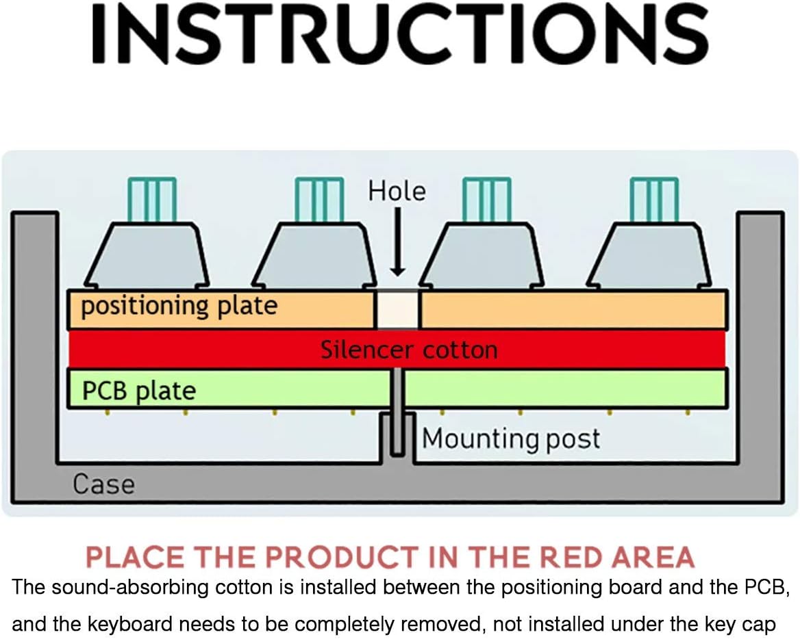 Diagram showing silencer cotton placement between positioning plate and PCB