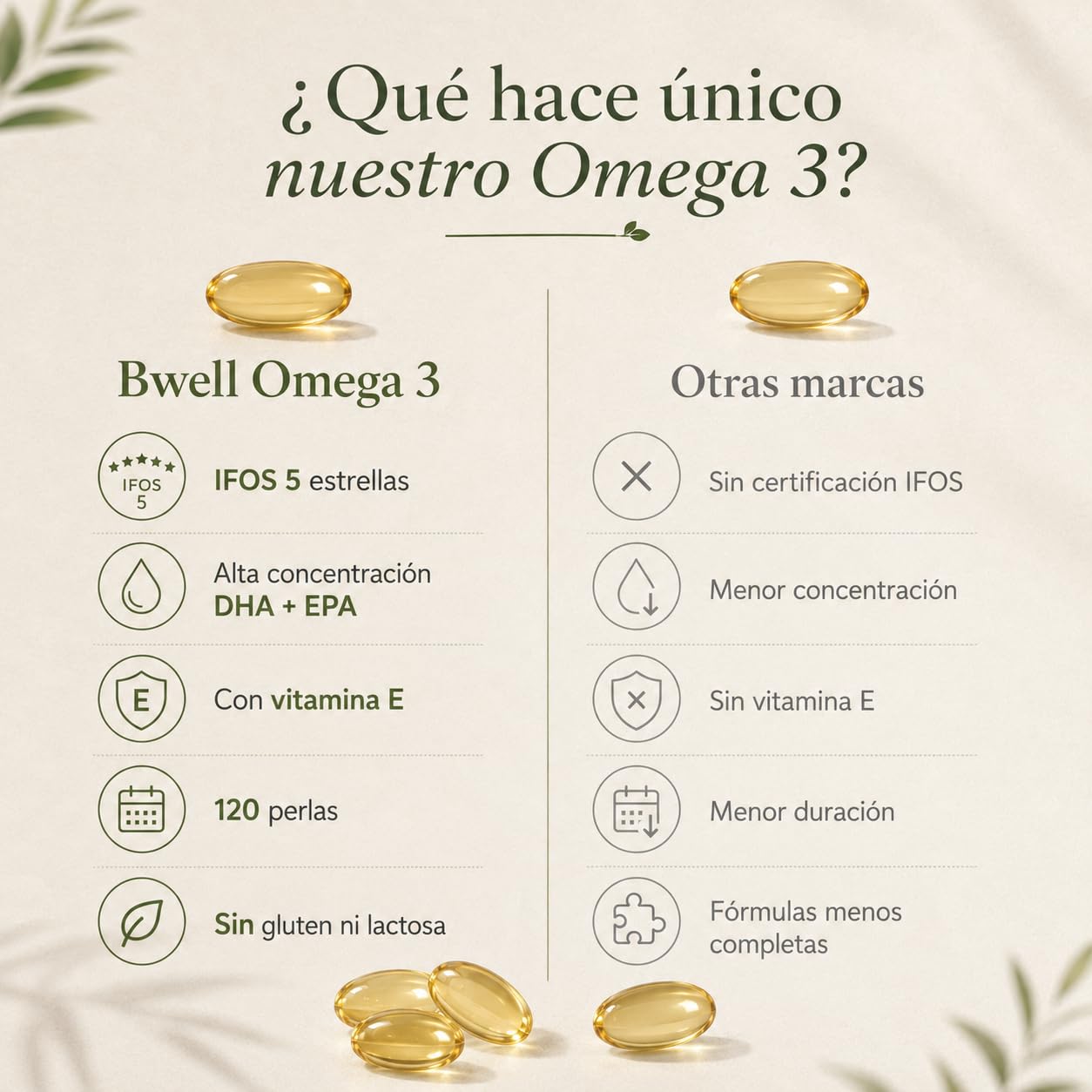 Omega 3 Capsulas Certificado IFOS 500mg EPA + 1000mg DHA 1500mg Alta Concentracion por Dosis + Vitamina E 120 Uds para 4 Meses – Apoya Memoria Vista Corazon y Defensas sin OGM - BWELL