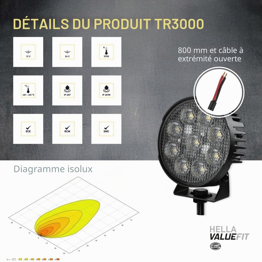 HELLA Valuefit 1G0 357 113-002 Led-Projecteur De Travail Tr3000 - 12/24V - 3000Lm - Montage En Saillie/Vissé - Support De Montage Pivotant - Éclairage Du Champs Proche - Câble: 800Mm