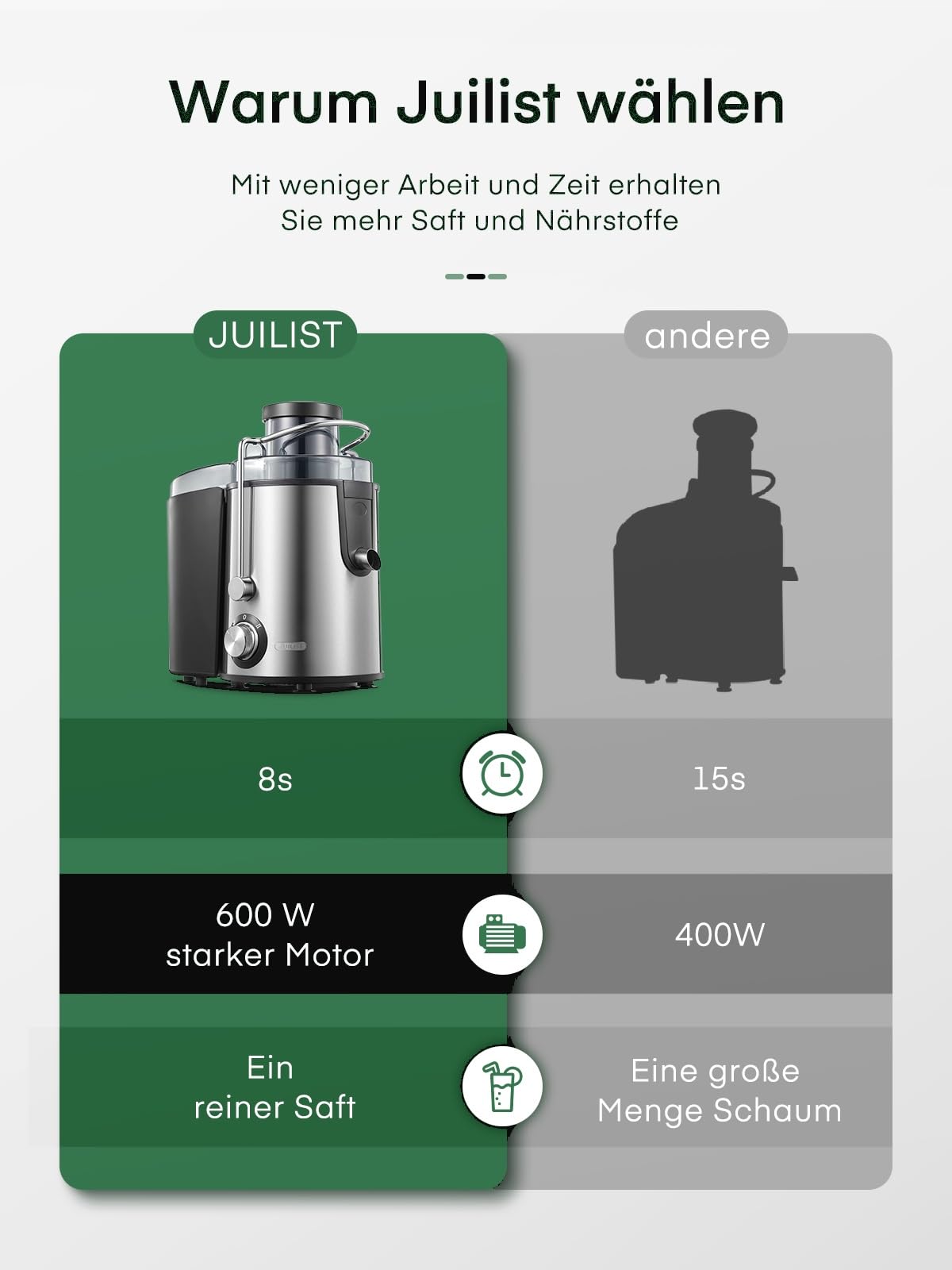 Juilist Entsafter 800W Max, 304 Edelstahl, 2 Geschwindigkeiten, 65 mm Einfüllschacht – einfache Reinigung, Antitropf-Funktion, inkl. Bürste & Rezeptbuch