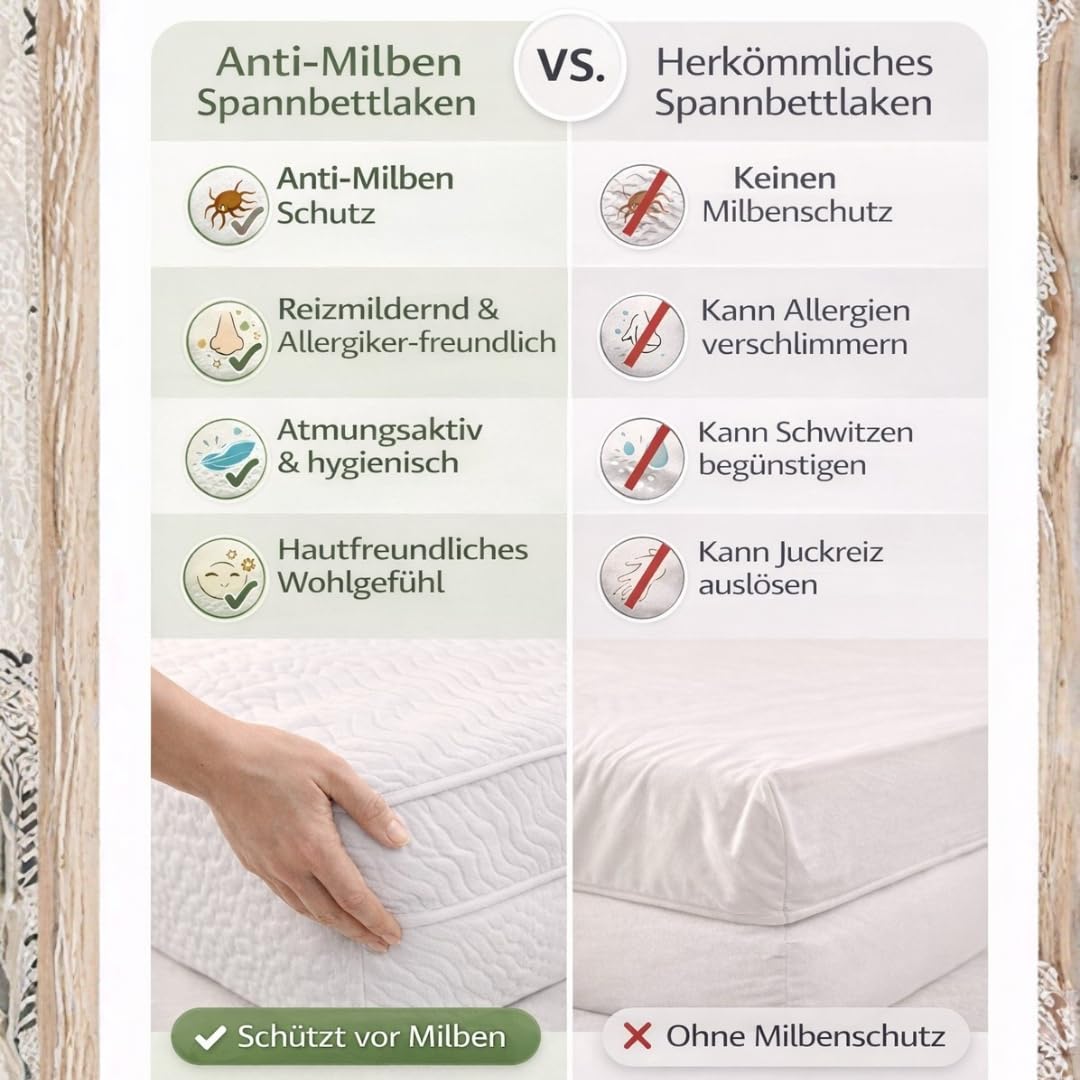 Anti-Milben Spannbettlaken, Weiß, 90x200 cm, Allergiker Matratzenschutz, Atmungsaktiv, Waschbar bis 60°C, Oeko-TEX Zertifiziert (100x200 cm)