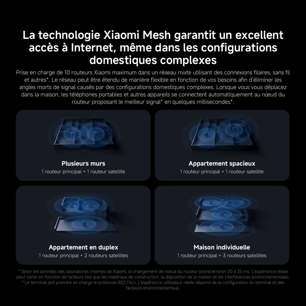 Routeur WiFi7 BE3600 - Port 2.5G, Mesh WiFi, BLE, Connexion Multi-Dispositifs