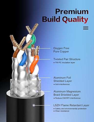 Miniatura 3 de Cable Ethernet Cat6 de 10 pies, escudo de alta velocidad (SFTP) 1Gpbs 250Mhz LSZH Cable de red LAN Cat6 con conector Rj45 chapado en oro para,
