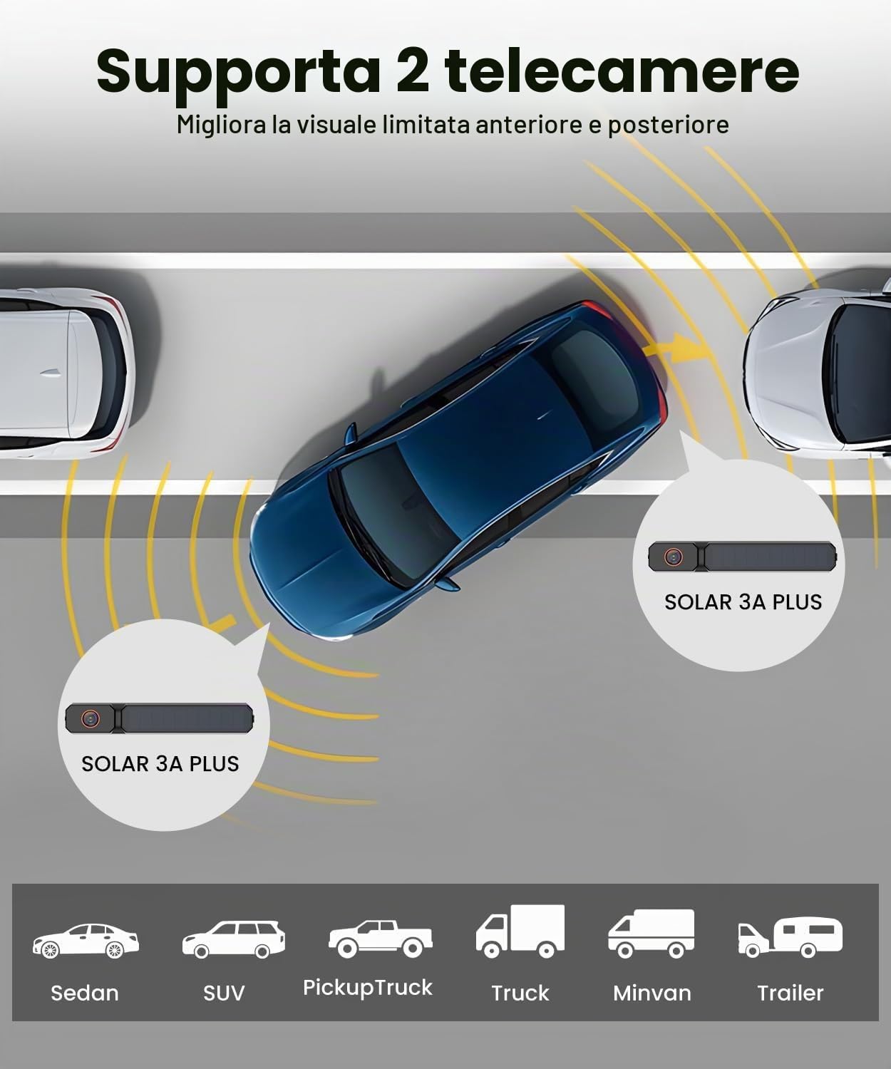 AUTO-VOX 7,2" DVR Telecamera posteriore wireless solare, installazione in 2 minuti, alimentazione a batteria 1080P, supporta 2 telecamere, impermeabile IP69K per auto/camper/furgoni/camion/rimorchi