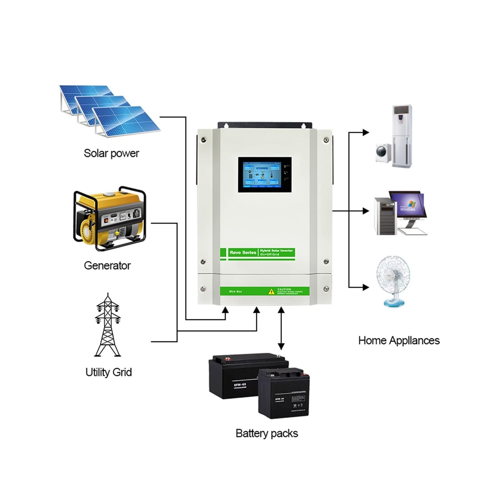 Inverter solari 5500W 220/230VAC ON.OFF Inverter solare sinusoidale legato alla rete con regolatore di carica MPPT 90A 48VDC con funzione parallela Wi-Fi ( Color : 5500W-WIFI-Paral-CT , Size : 48V )
