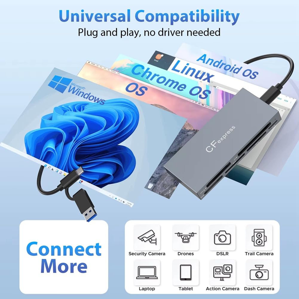 Nowy czytnik kart 6 w 1 CFexpress A USB3.2 Multi-Card jednoczesny odczyt 10 GBps SD/TF//XD/MS/CFe-A czytnik kart