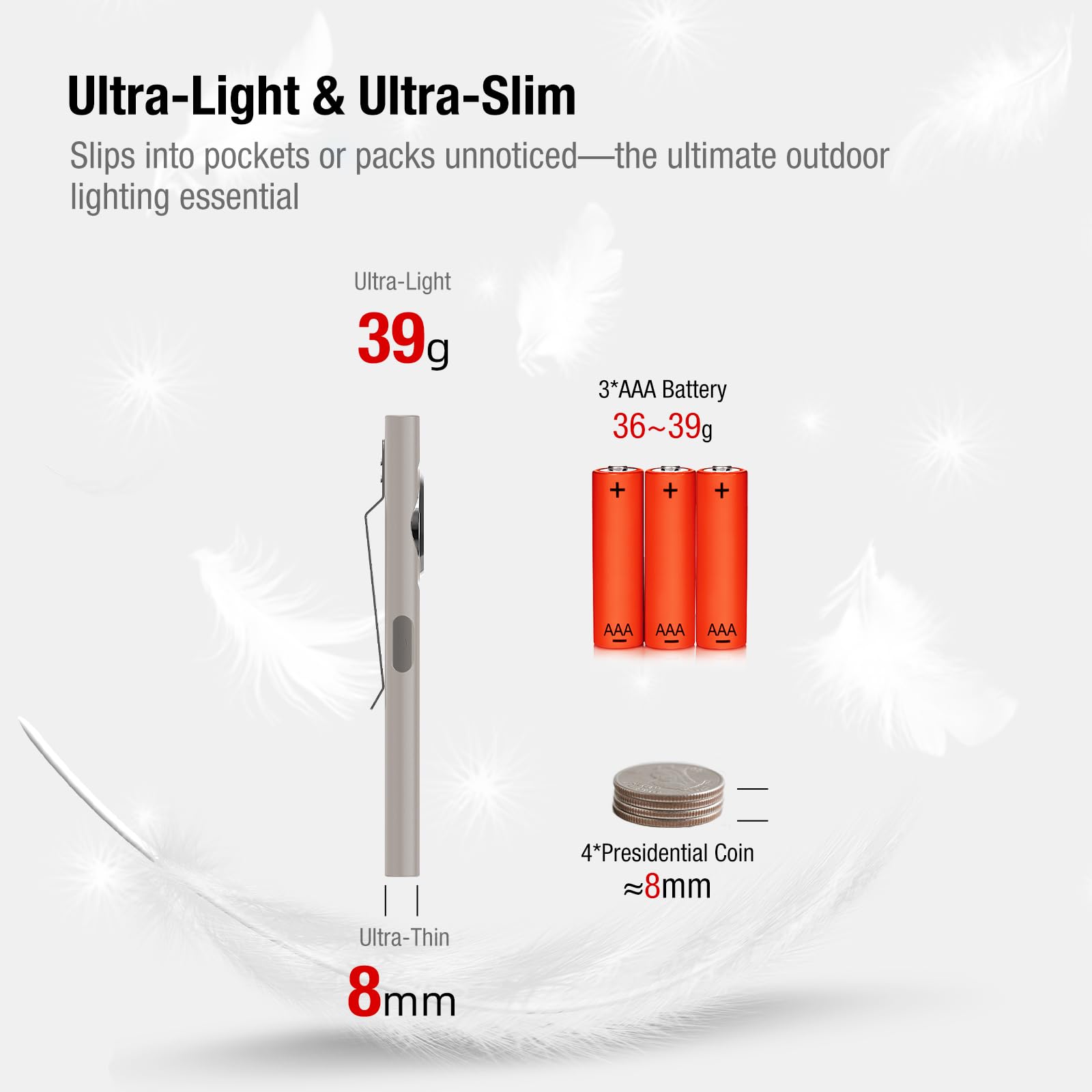 klarus E5 Plus Pocket Flashlight, Ultra Slim Upgraded Dual Switch EDC Flashlight (Gray) - Image 2