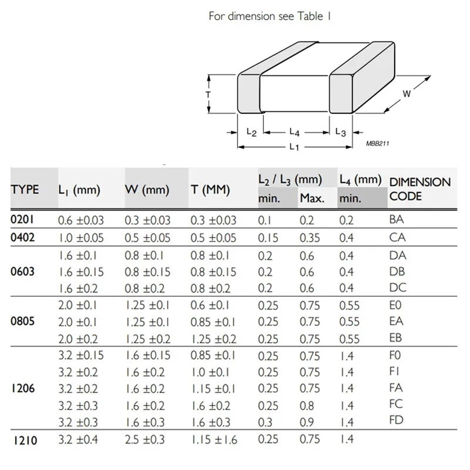 Condensatore Ceramico Multistrato (MLCC) X5R-03 - Foto 8