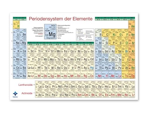 Periodensystem der Elemente DIN - A1: Poster DIN A1