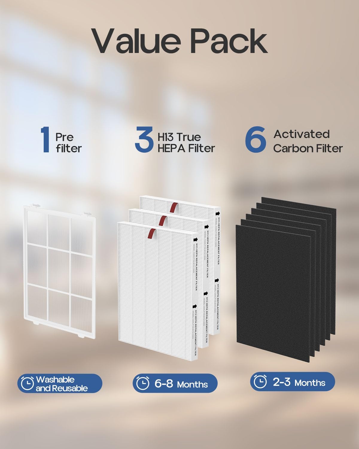 3 Pack C545 Replacement Filter S Compatible with Winix C545 Air Purifi-er, Parts 1712-0096-00 and 2522-0058-00, 3 True HEPA Filters S, 6 Activated Carbon Filters with 1 Washable Pre-Filter