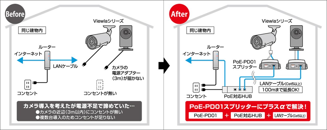 Amazon.co.jp: Solid Camera 5V/12V IEEE802.3af 準拠PoE
