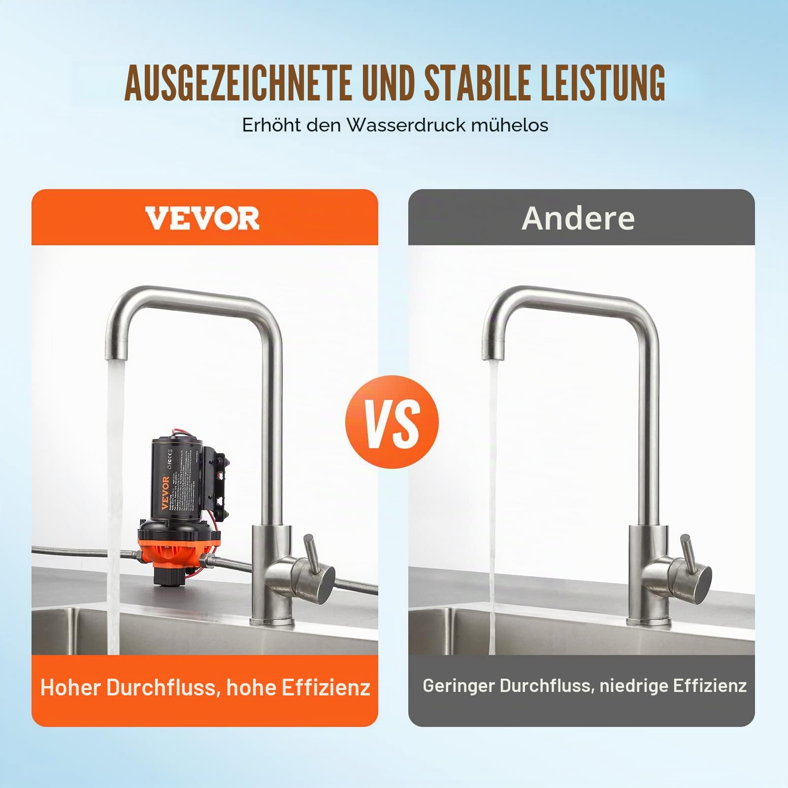 VEVOR Wassermembranpumpe, 12 V DC, 13L/min Durchfluss, 3,8 bar Nenndruck (2,76–5,5 bar einstellbar), 1/2 Zoll MNPT selbstansaugende Sprühpumpe mit Druckschalter für Wohnmobil, Camper, Marine, Boot