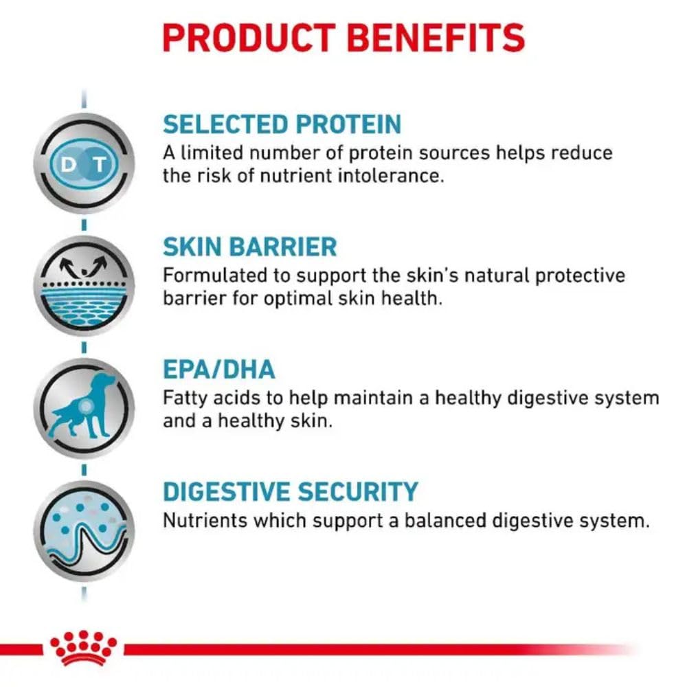Royal Canin Vet Diet Sensitivity Control Ente und Tapioka Hund (SC 21) 14 kg