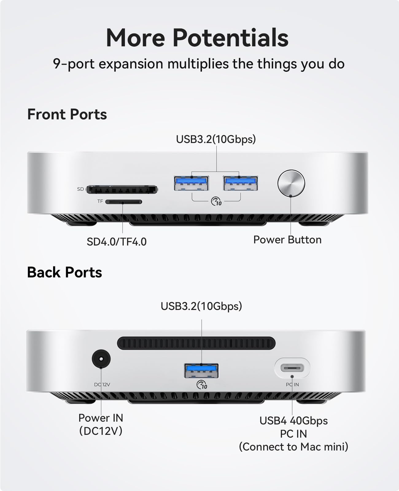 ORICO MiniMate 4TB Externe SSD Kompatibilität mit Mac mini M4, 2TB für 40Gbps(3200MB/s) Datenverarbeitung, 2TB für 1000MB/s Backup-Speicher, USB 3.0(10Gbps) * 3, TF & SD 4.0, Power Switch, M4Ultra