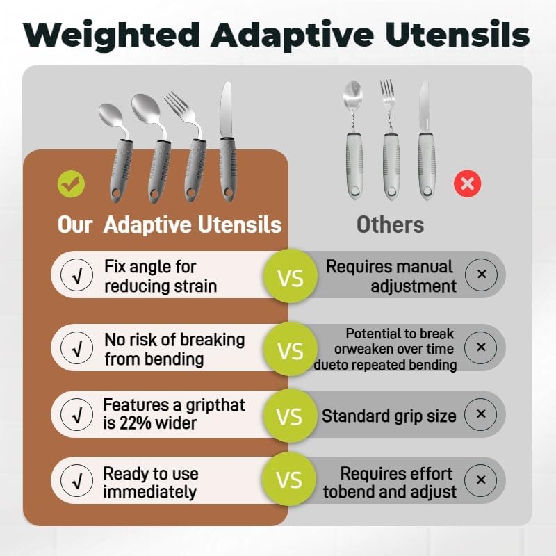 Miniatura 7 de 4 utensilios adaptativos con peso para temblores de manos y platos a prueba de derrames con base de succión, prácticos auxilios para la vida y