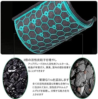 Amazon.co.jp: ダイソン用 交換用フィルタ05 空気清浄器 フー