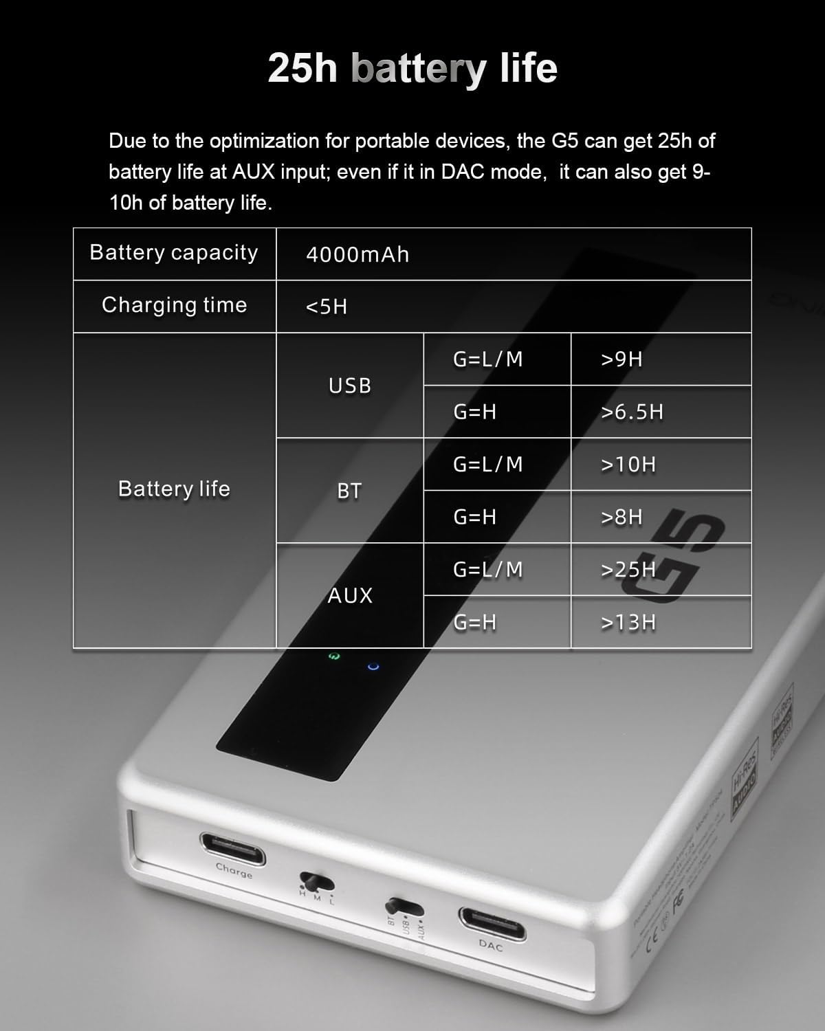 TOPPING G5 Hi-Res Portable DAC and Headphone Amplifier – USB, Bluetooth LDAC, NFCA Amp, ES9068AS DAC, Up to 1200mW Output, for IEMs & High-Impedance Headphones (Black) - Image 8