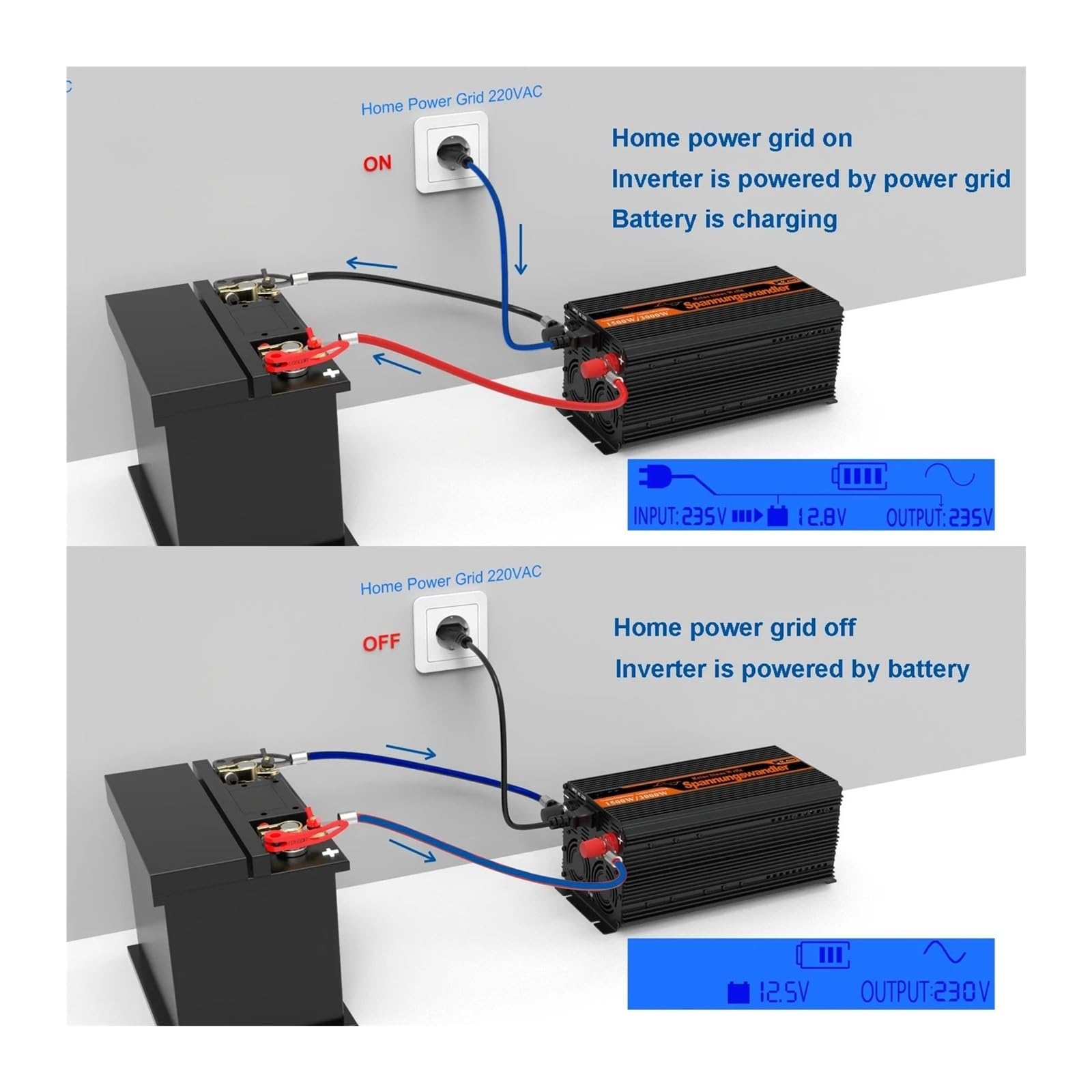Inversor Inversor UPS con Cargador 1500 W 2500 W CC 12 V A CA 220 V 230 V Transformador De Onda Sinusoidal Pura para Uso Fuera De La Red Doméstica.(2500W)