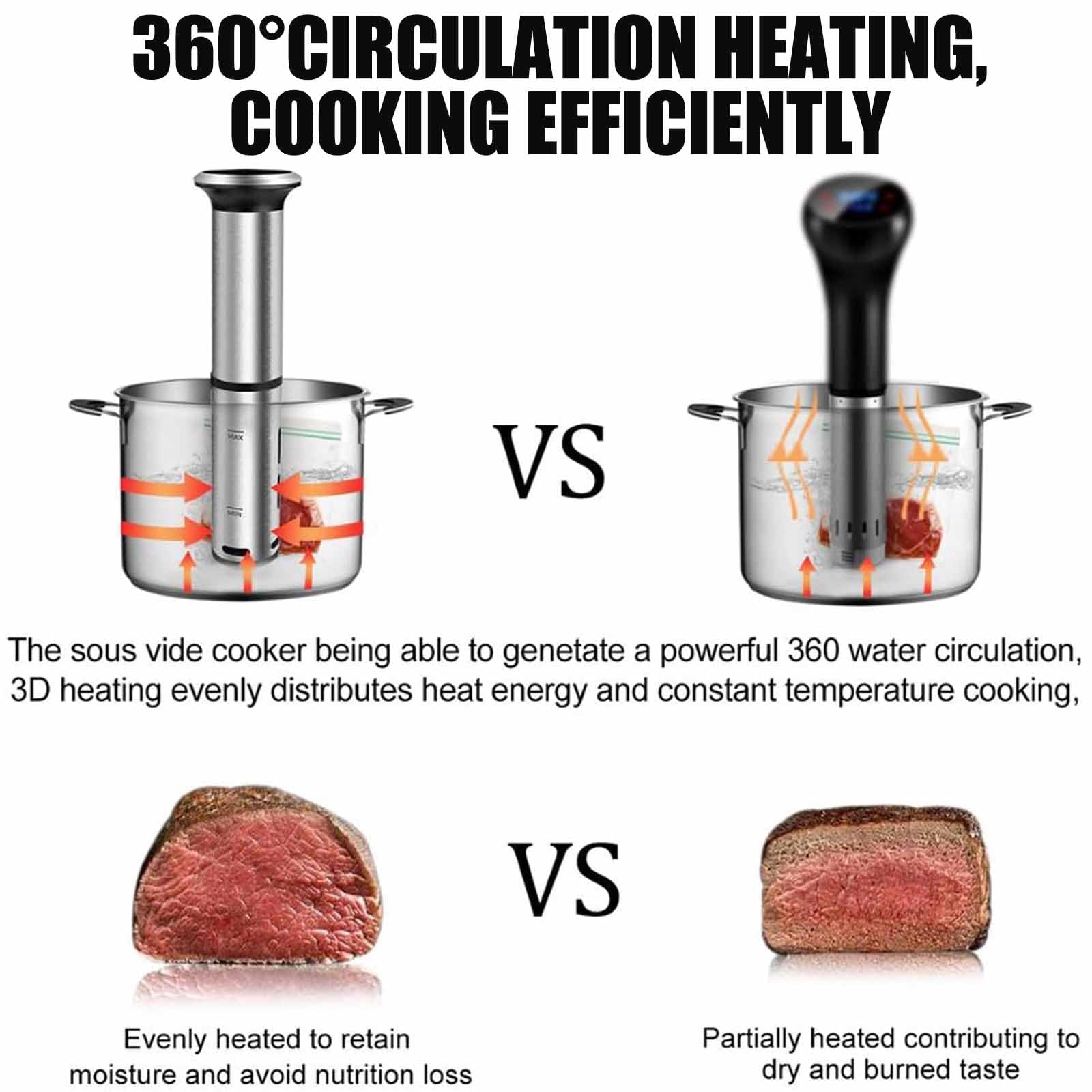 Cyrkulator zanurzeniowy Sous Vide 1200 W z cyfrowym sterowaniem LED i timerem, wodoodporność IPX7, szybki cykl termiczny, przyjazny dla użytkownika i niski poziom hałasu, do precyzyjnego gotowania